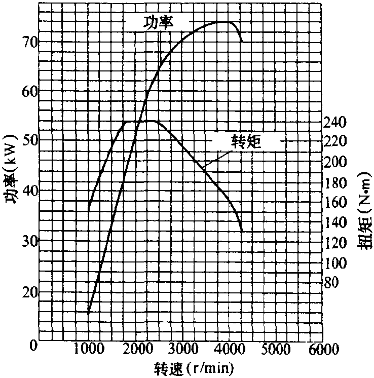 一、概述